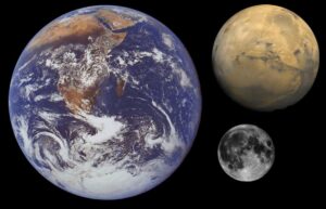 De aarde,Mars en de maan